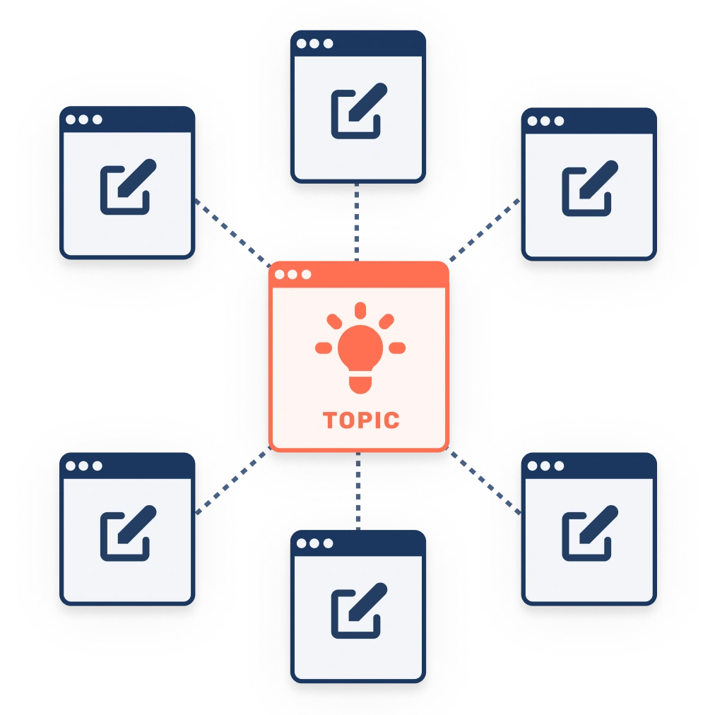 seo topic cluster graphic